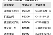 比特币价格走势分析：C浪预测及风险预警