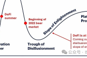 DeFi复兴：金融的文艺复兴