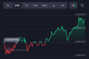 BTT：BitTorrent代币的价值与未来